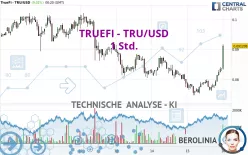 TRUEFI - TRU/USD - 1 Std.