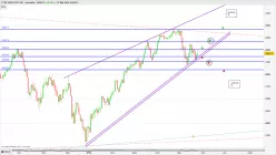 FTSE EURO TOP 100 - Journalier