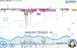 USD COIN - USDC/USD - 1H