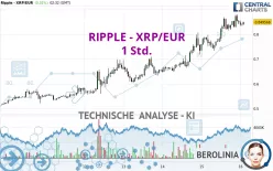 RIPPLE - XRP/EUR - 1 Std.