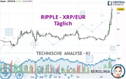 RIPPLE - XRP/EUR - Täglich