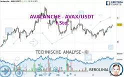 AVALANCHE - AVAX/USDT - 1 Std.