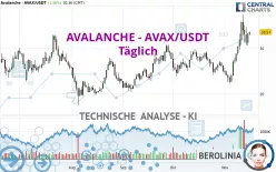 AVALANCHE - AVAX/USDT - Täglich