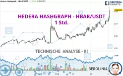 HEDERA HASHGRAPH - HBAR/USDT - 1 Std.