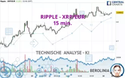 RIPPLE - XRP/EUR - 15 min.