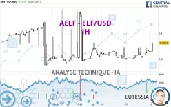 AELF - ELF/USD - 1H