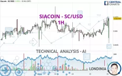 SIACOIN - SC/USD - 1H