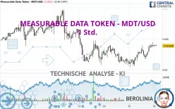 MEASURABLE DATA TOKEN - MDT/USD - 1 Std.