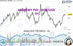 ALCHEMY PAY - ACH/USD - 1H