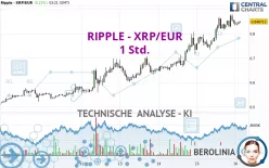 RIPPLE - XRP/EUR - 1 Std.