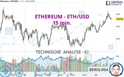 ETHEREUM - ETH/USD - 15 min.