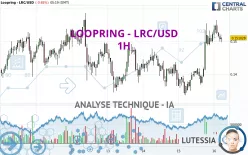 LOOPRING - LRC/USD - 1H