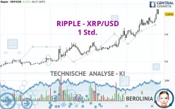 RIPPLE - XRP/USD - 1 Std.