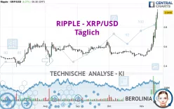 RIPPLE - XRP/USD - Täglich