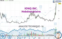 IONQ INC. - Hebdomadaire