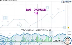 DAI - DAI/USD - 1H