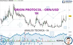 ORION PROTOCOL - ORN/USD - 1H