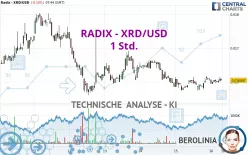 RADIX - XRD/USD - 1 Std.