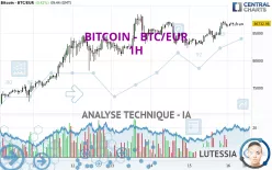 BITCOIN - BTC/EUR - 1H