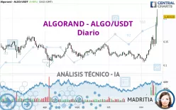 ALGORAND - ALGO/USDT - Diario