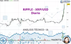 RIPPLE - XRP/USD - Diario