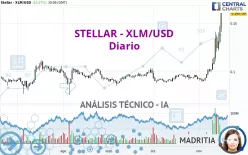 STELLAR - XLM/USD - Diario