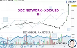 XDC NETWORK - XDC/USD - 1H