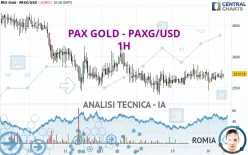 PAX GOLD - PAXG/USD - 1H