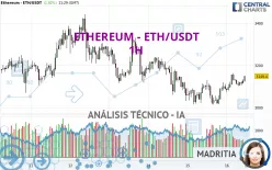 ETHEREUM - ETH/USDT - 1H