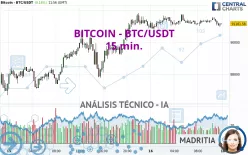 BITCOIN - BTC/USDT - 15 min.