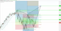 DAX40 PERF INDEX - 4H