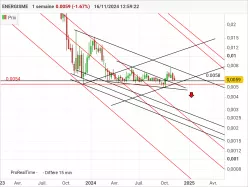 ENERGISME - Weekly