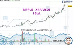 RIPPLE - XRP/USDT - 1 Std.