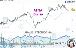 AENA - Diario