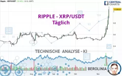 RIPPLE - XRP/USDT - Täglich