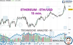 ETHEREUM - ETH/USD - 15 min.