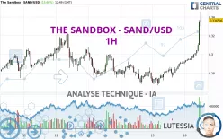 THE SANDBOX - SAND/USD - 1H