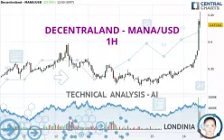 DECENTRALAND - MANA/USD - 1H