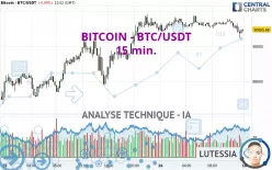 BITCOIN - BTC/USDT - 15 min.