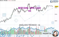 BITCOIN - BTC/USD - 1H