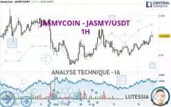 JASMYCOIN - JASMY/USDT - 1H