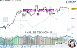 BITCOIN - BTC/USDT - 1H