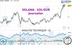 SOLANA - SOL/EUR - Journalier