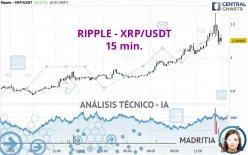 RIPPLE - XRP/USDT - 15 min.