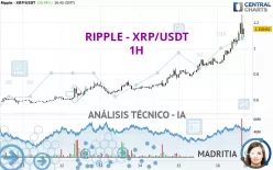 RIPPLE - XRP/USDT - 1H