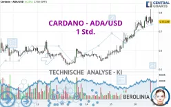 CARDANO - ADA/USD - 1 Std.