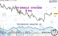 XY ORACLE - XYO/USD - 1 Std.