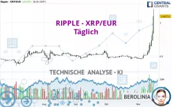 RIPPLE - XRP/EUR - Täglich