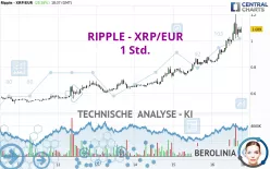 RIPPLE - XRP/EUR - 1 Std.