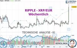 RIPPLE - XRP/EUR - Wöchentlich